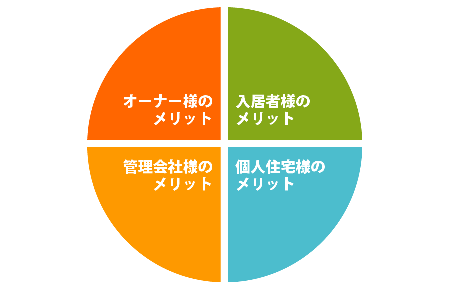 オゾンクリーン・オゾンクリーンαのメリット
