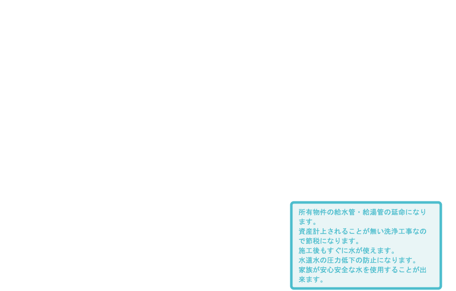 オゾンクリーン・オゾンクリーンαのメリット