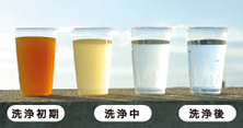 水の品質